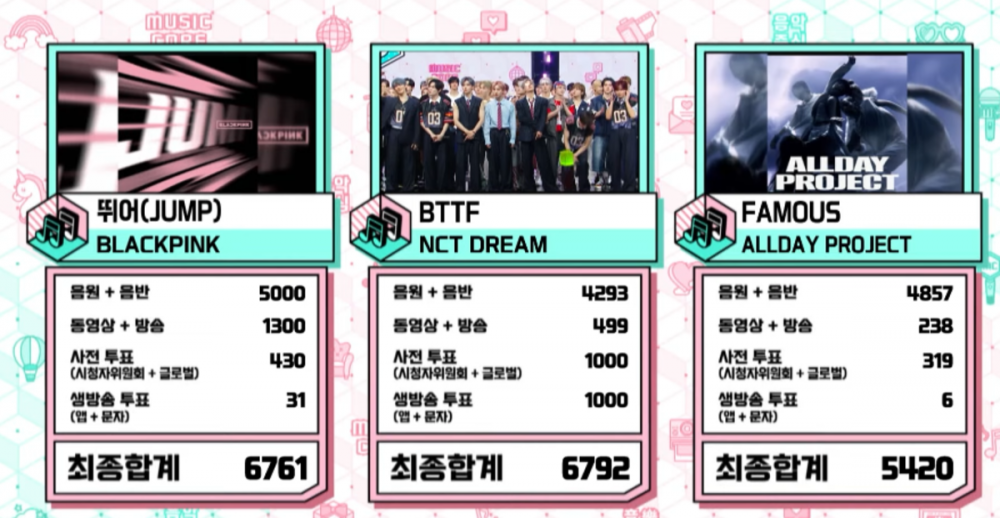 1753534053 476 NCT Dream Triumphs with BTTF and Delivers Electrifying Performances on