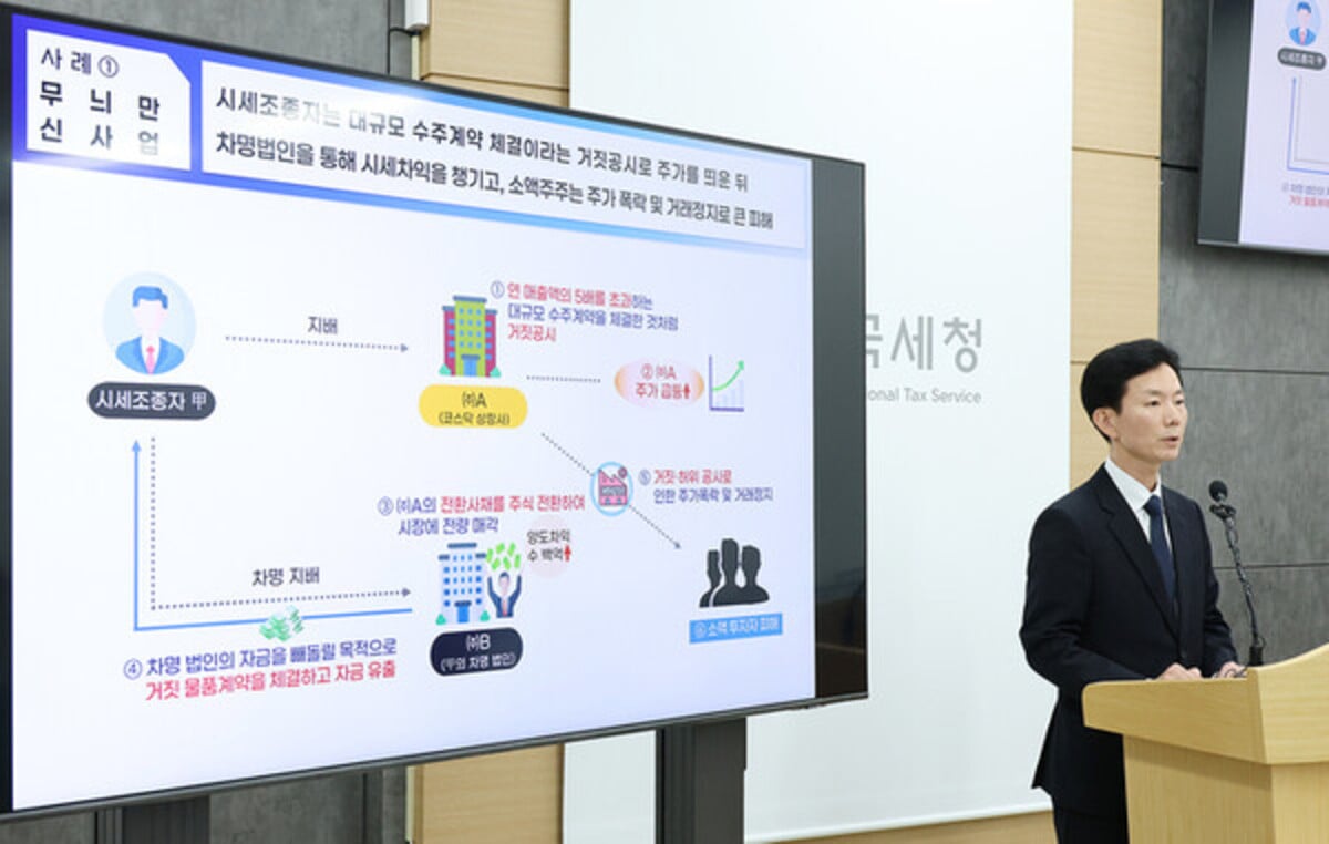National Tax Service launches special investigation into HYBE amid market manipulation allegations