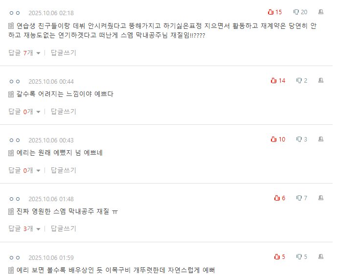 Pann reactions