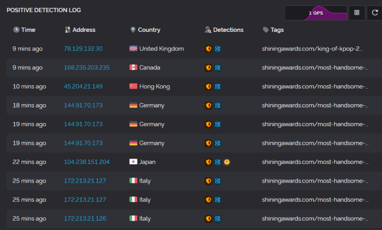 Vote Protection System