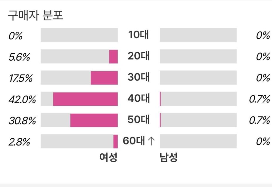 Women (left) vs Men (Right) | *Instiz*