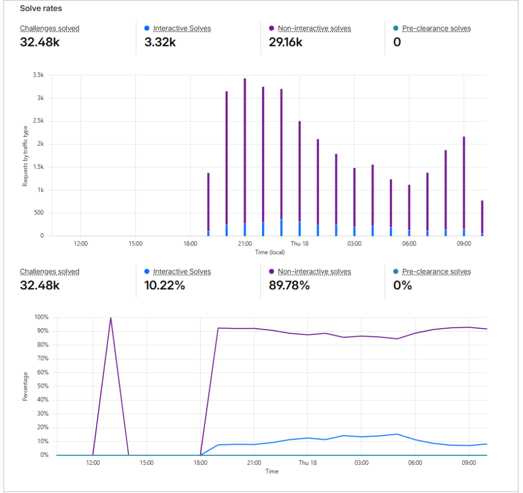 turnstile shiningawards 2