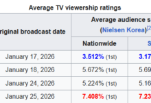 Nielsen Ratings Chart