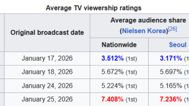 Nielsen Ratings Chart