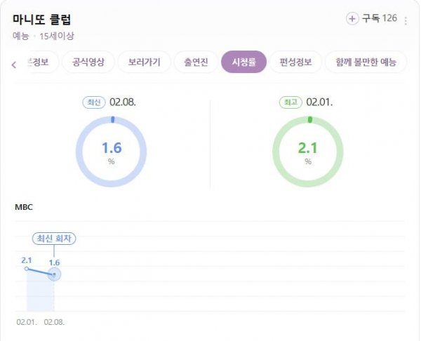 MBC’s Bold New Series Fails Despite Star-Studded Lineup Including BLACKPINK’s Jennie, Dex, And Others 3 The Secret Friends Club Viewership Ratings