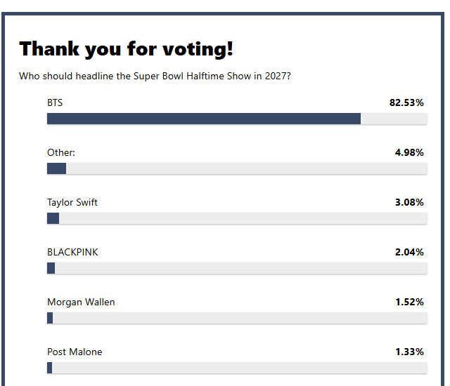 Billboard Super Bowl 2027 poll