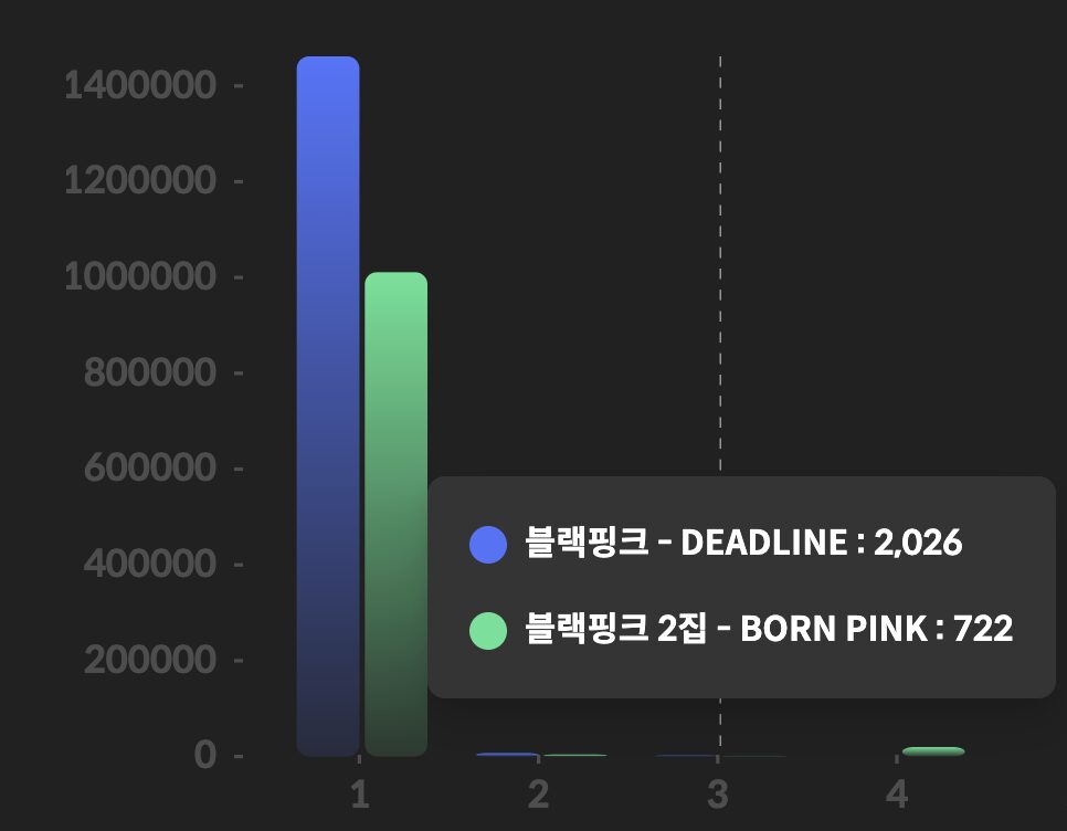 BLACKPINK Faces "Flop" Claims Following Significant Decline In Streams And Sales 4 Spotify chart drop