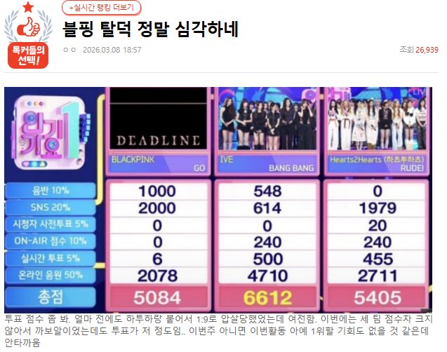 BLACKPINK Faces Fan Backlash Following Recent Shocking Results 2 Voting Score Screenshot
