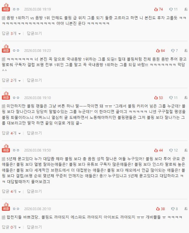 BLACKPINK Faces Fan Backlash Following Recent Shocking Results 3 Fan Responses