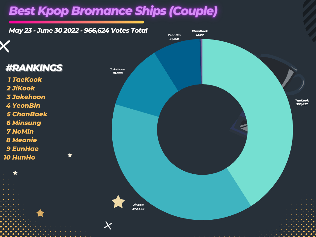 Best Kpop Bromance Ships Couple Chart