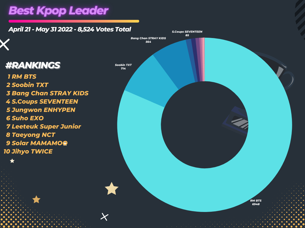 Best Kpop Leader (Updated) Shining Awards