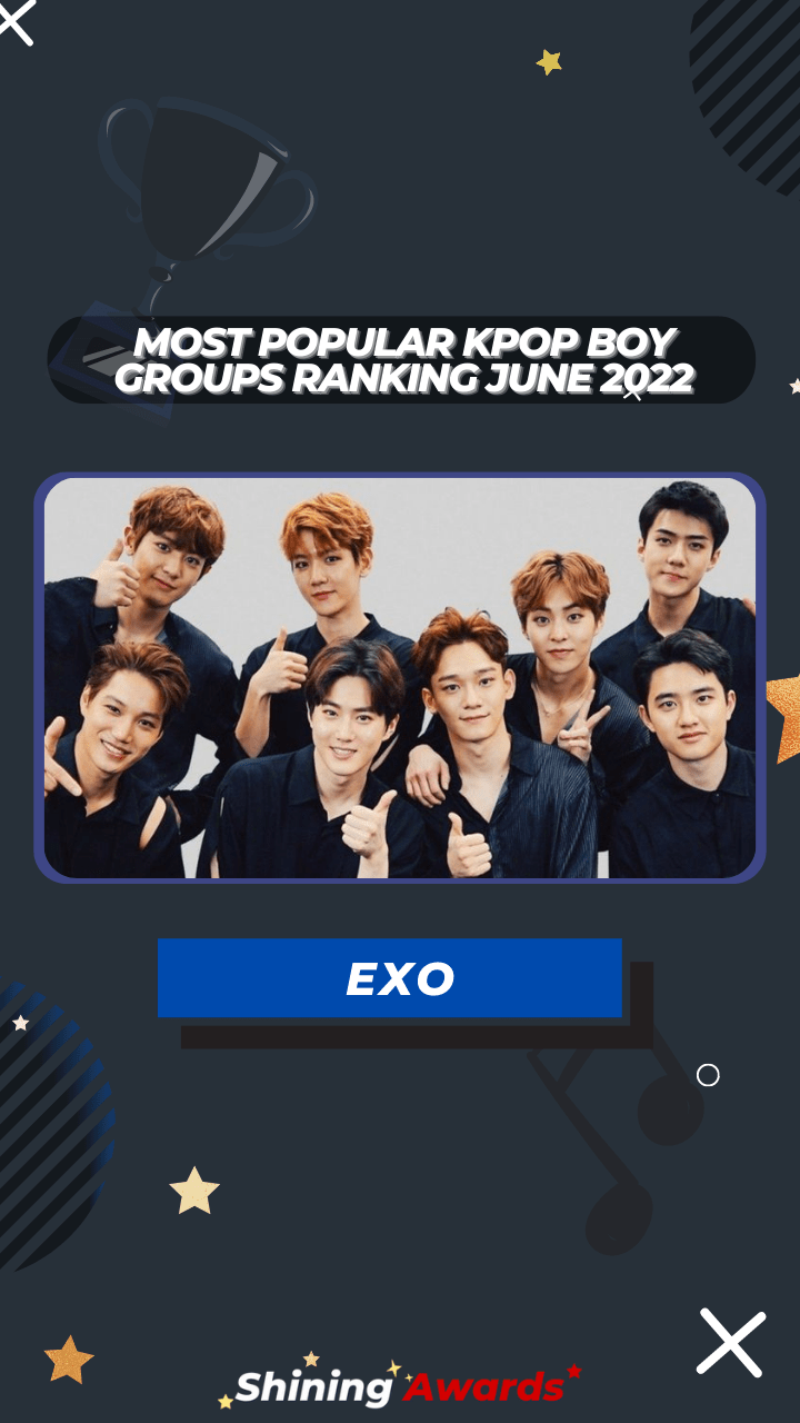 EXO Most Popular Kpop Boy Groups Ranking June 2022