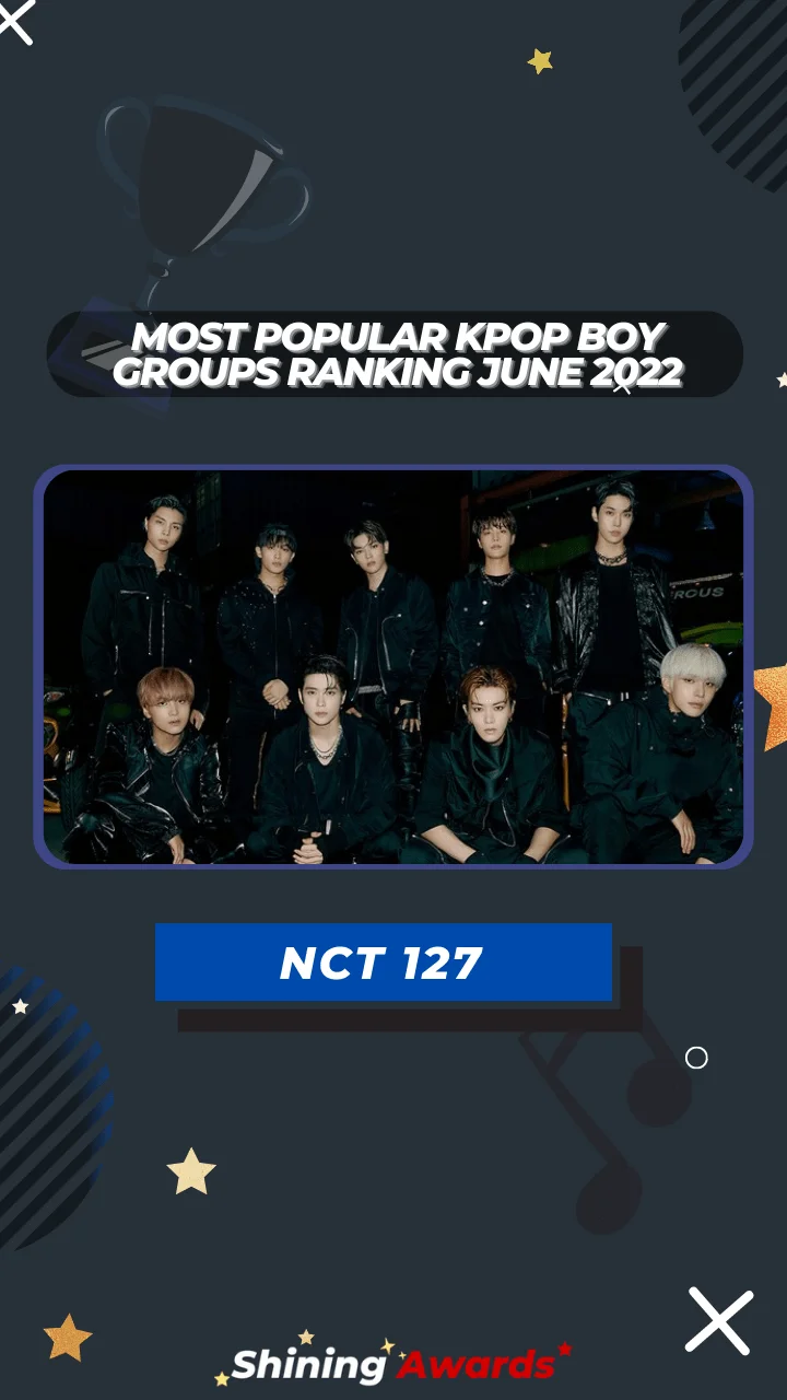 NCT 127 Most Popular Kpop Boy Groups Ranking June 2022