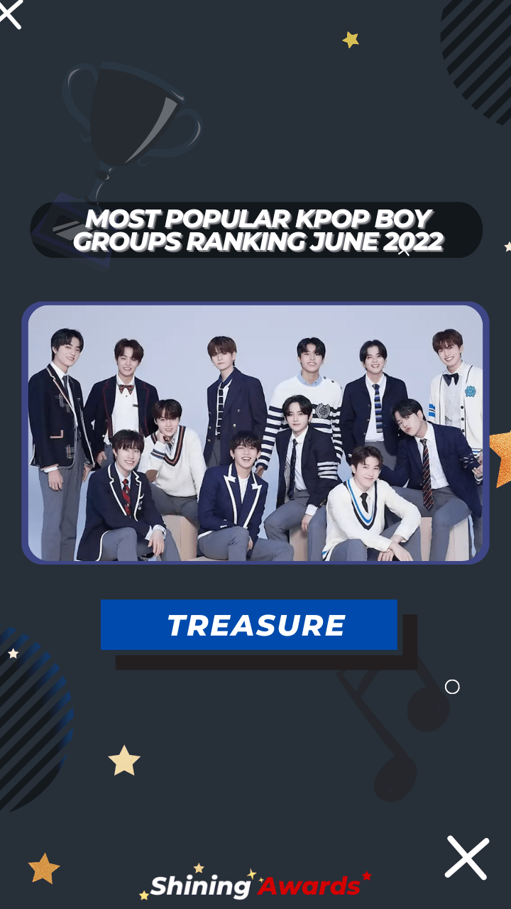 TREASURE Most Popular Kpop Boy Groups Ranking June 2022
