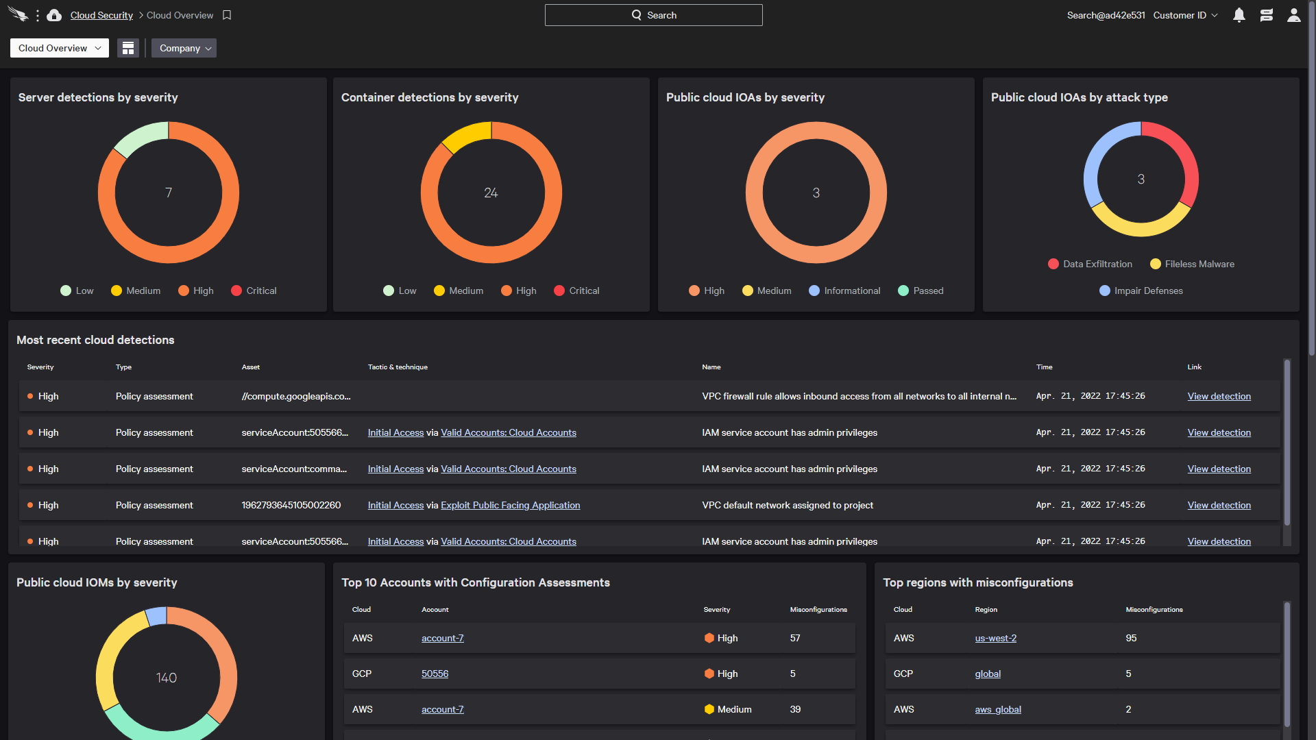 CrowdStrike Falcon Reviews 2023 You Should Know Shining Awards