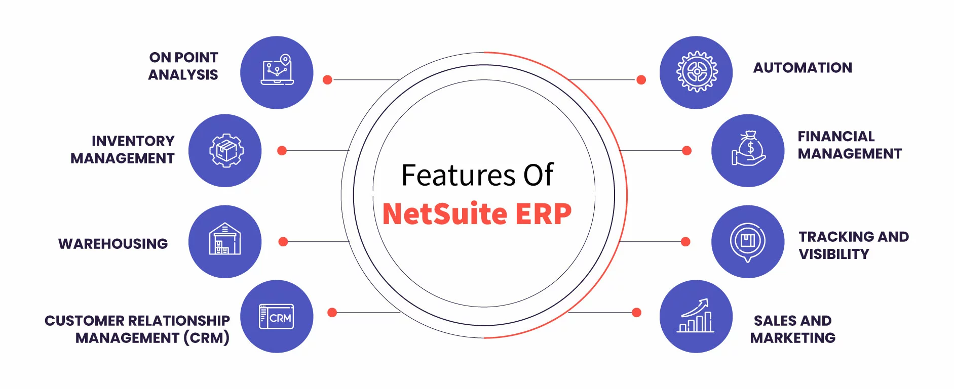 Oracle Netsuite Features