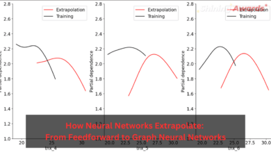 How Neural Networks Extrapolate